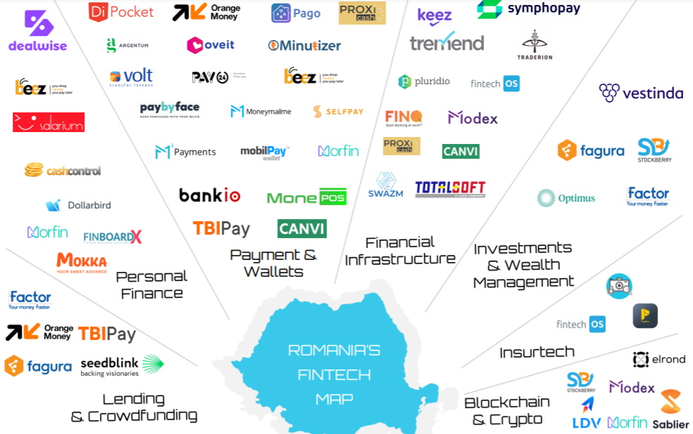 Future Banking: Fintech Map - cum arată harta startup-urilor din această zonă