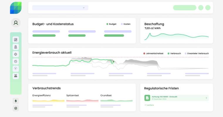 green.start-up.ro: AI-ul care ajută companiile să economisească la factura de energie