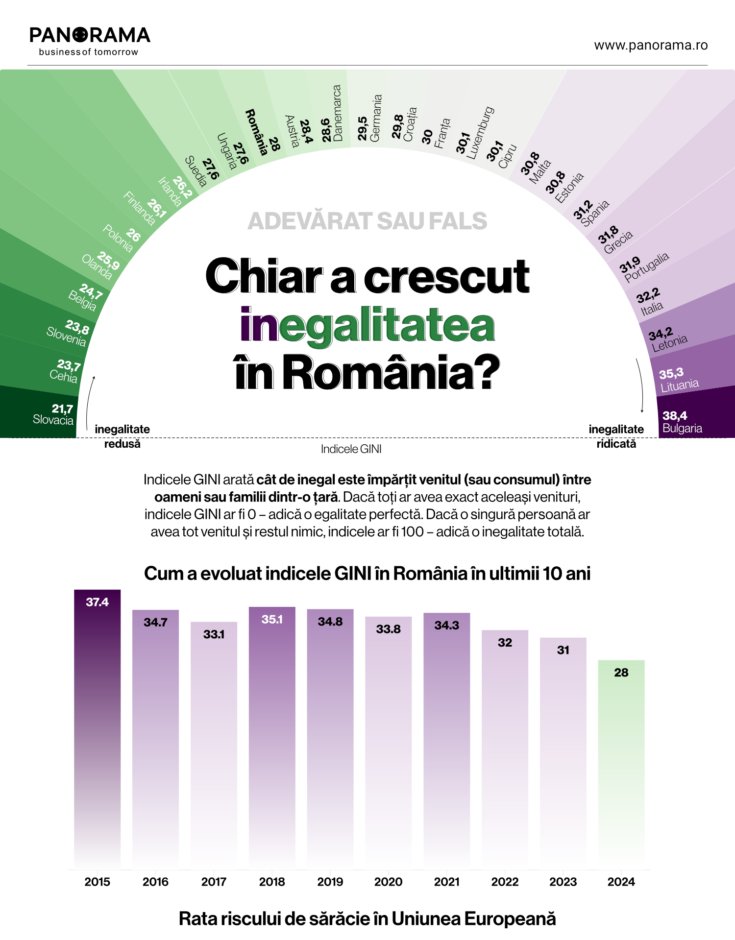 Panorama: inegalitatea averilor în România