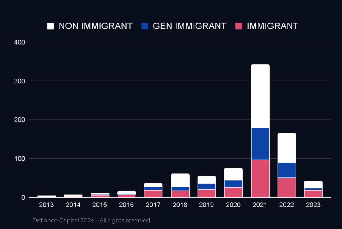 TechCrunch: ce ADN au fondatorii unicornilor