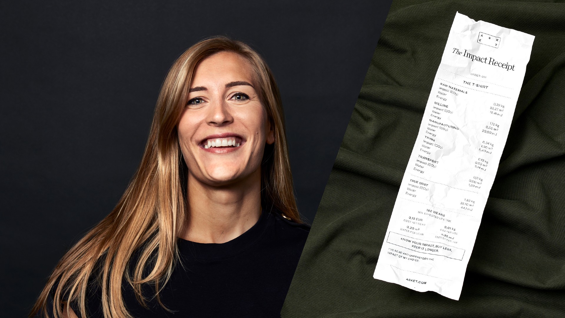 Sifted.eu: Startup-urile de fashion din Europa