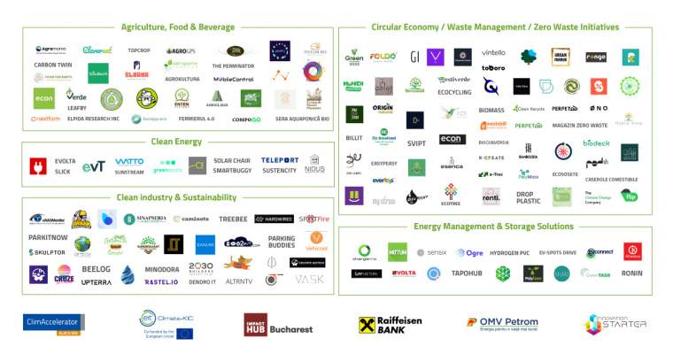 Green Start-up: România are cel puțin 150 de startup-uri care dezvoltă soluții verzi de viitor