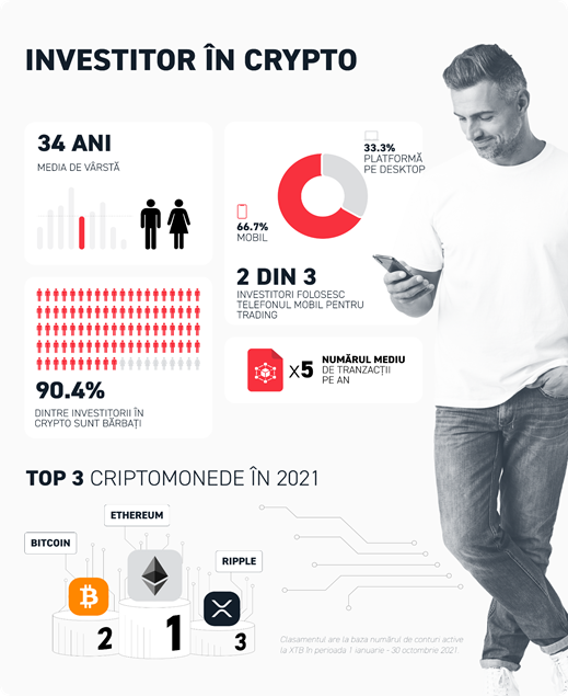ce crypto să investești în 2022 investind în experiențe bitcoin