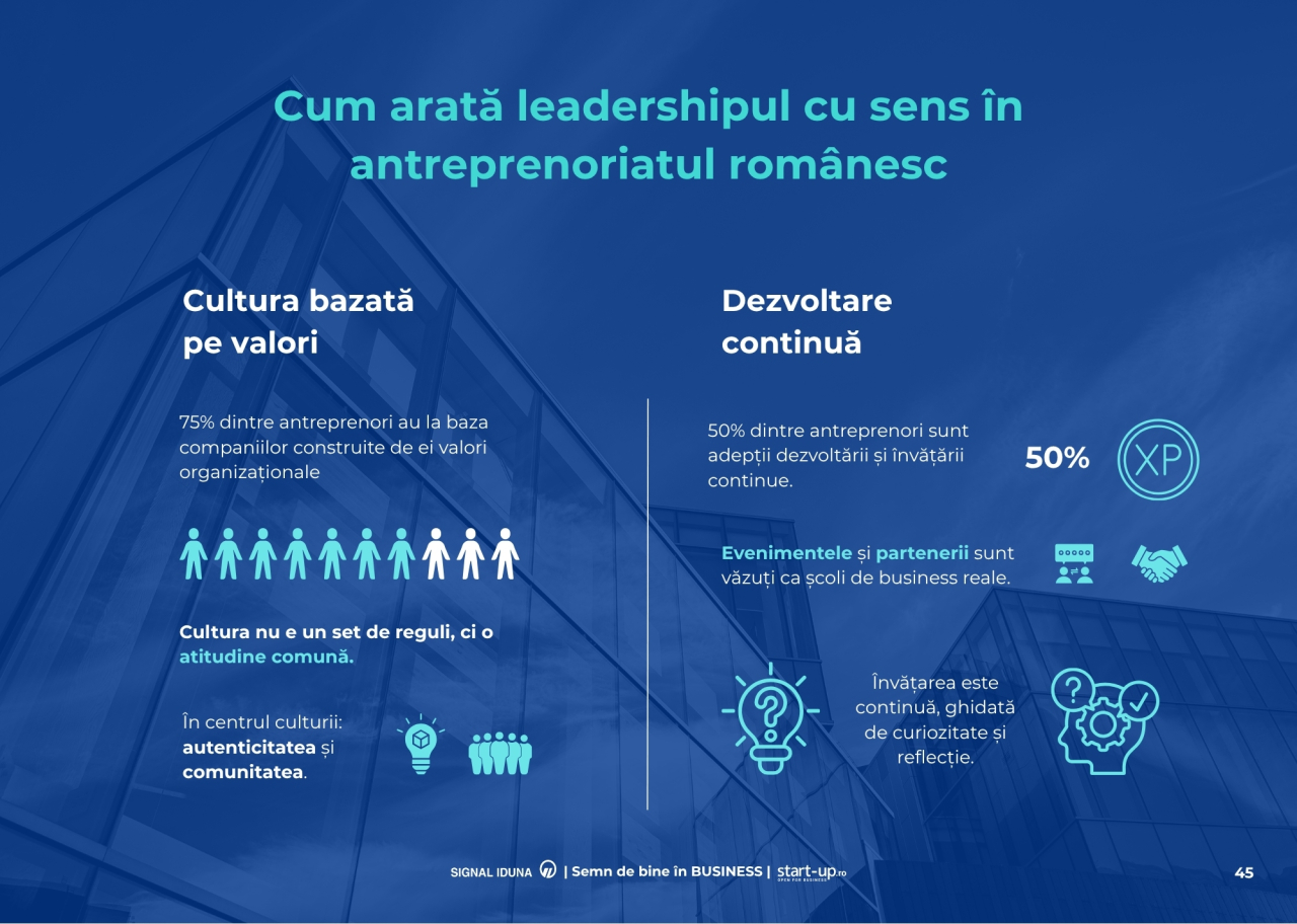 Semn de Bine INFOGRAFIC