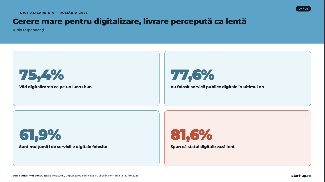 Percepția asupra AI în România