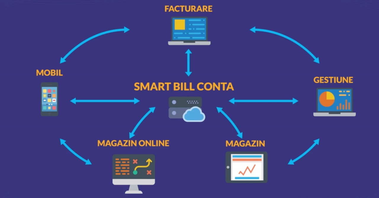 SmartBill Conta, aplicația care leagă antreprenorii și contabilii