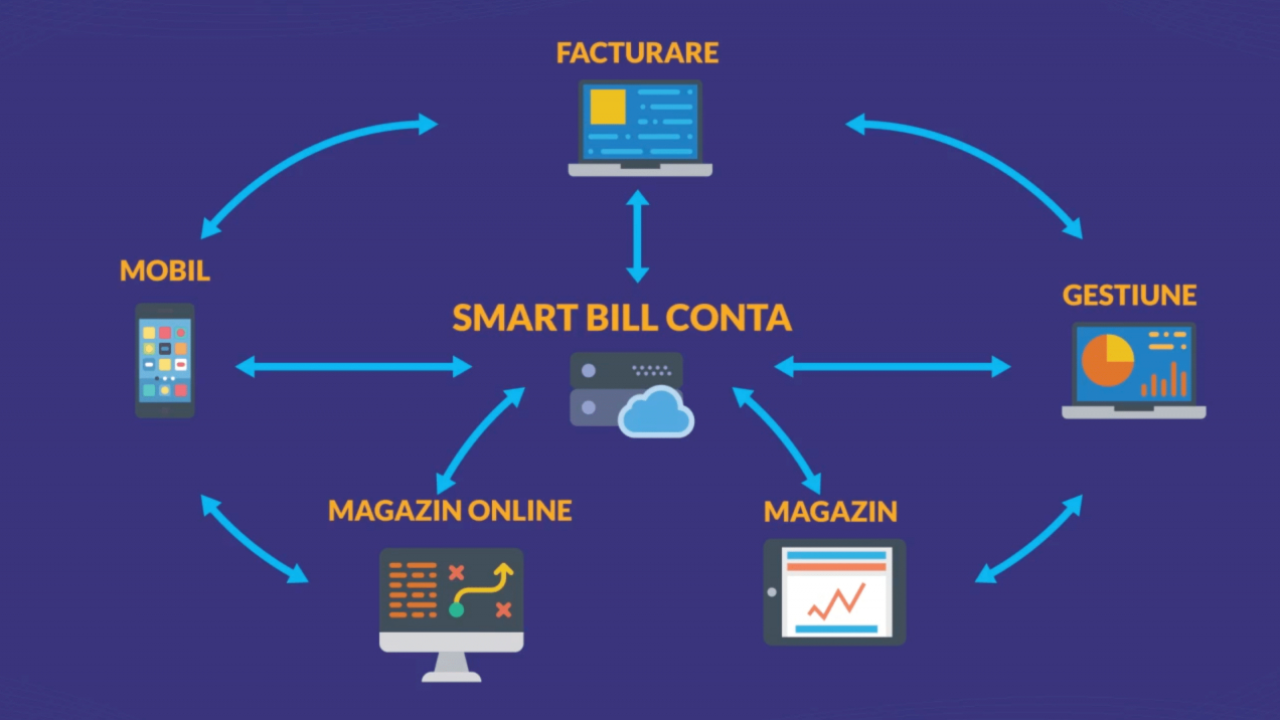 SmartBill Conta, aplicația care leagă antreprenorii și contabilii