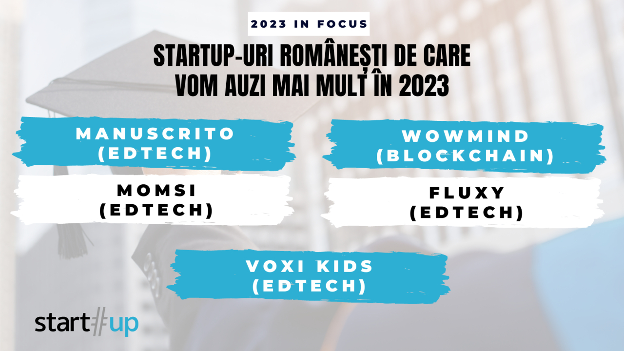 Startup-uri românești despre care am scris în 2022, de urmărit în 2023 – partea III