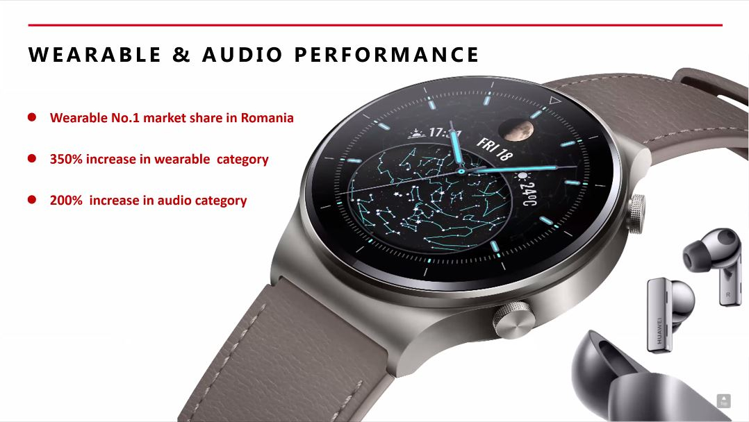 Huawei: Rezultatele anului 2020 pe piața locală; Produse noi în portofoliu