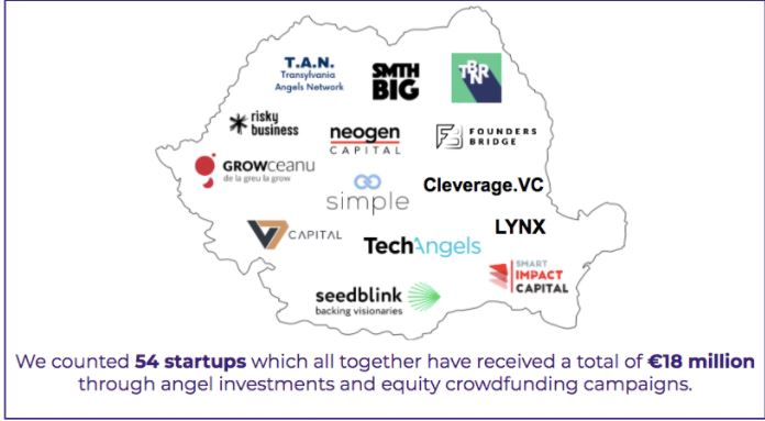 Raport Activize: 2020 anul investițiilor de la business angels în România