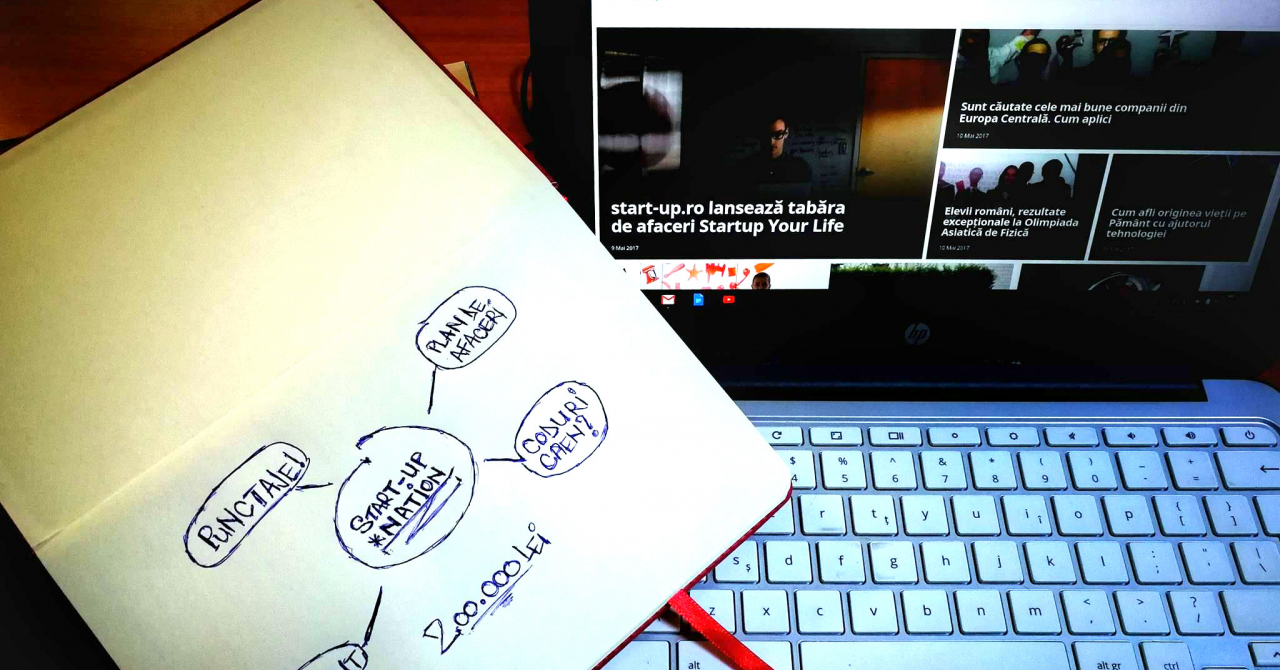 Start Up Nation Plan De Afaceri Norme Coduri Caen și Punctaje