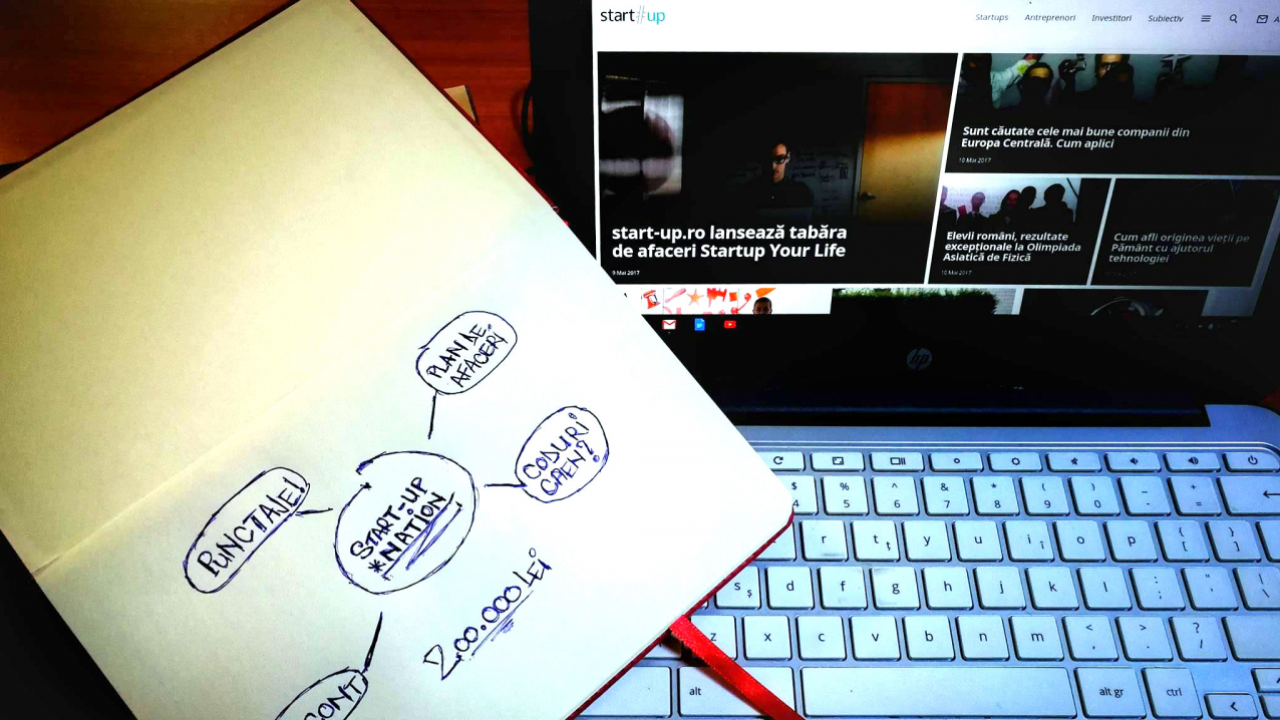 Start-Up Nation: plan de afaceri, norme, coduri CAEN și punctaje