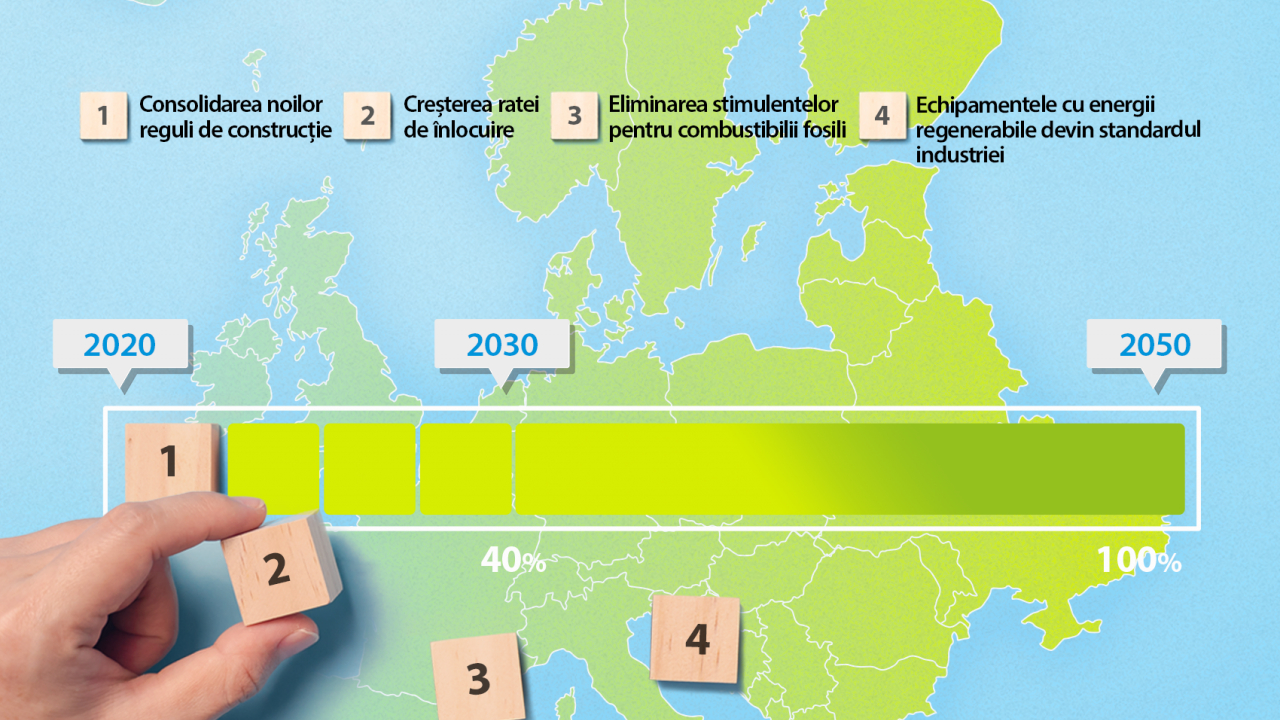 Patru direcții principale pentru decarbonizarea caselor