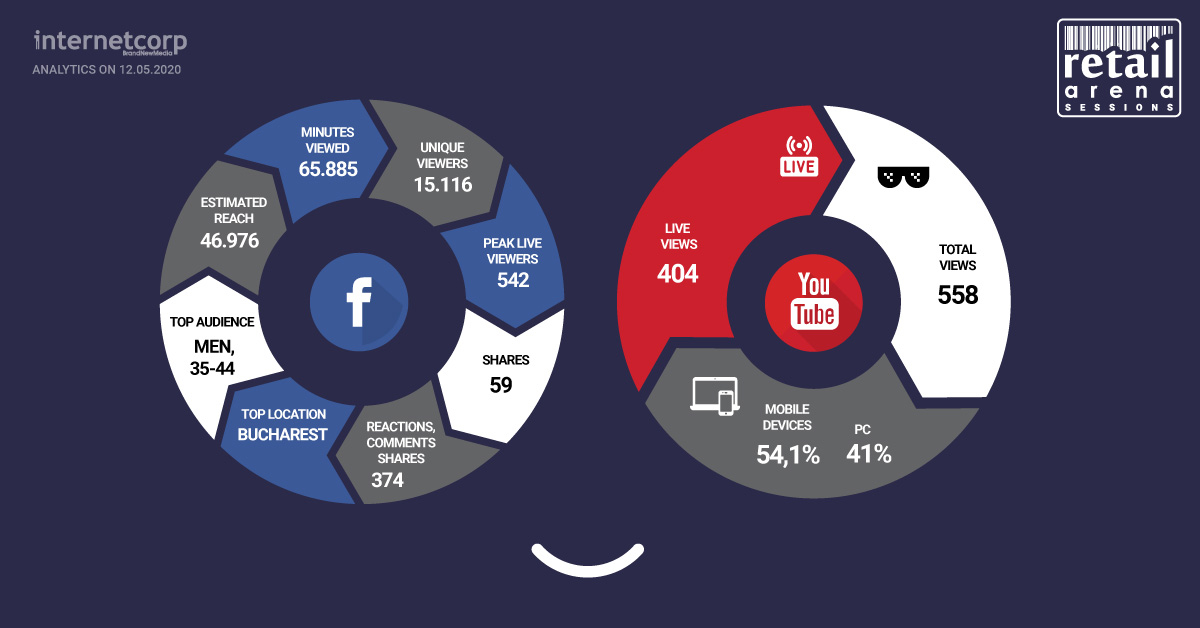 Statisticile retailArena Sessions - “Retailul non-alimentar, încotro?”