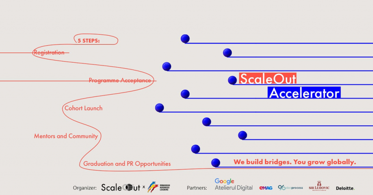 Accelerator ScaleOut: 10 firme românești care vor fi ajutate să exporte