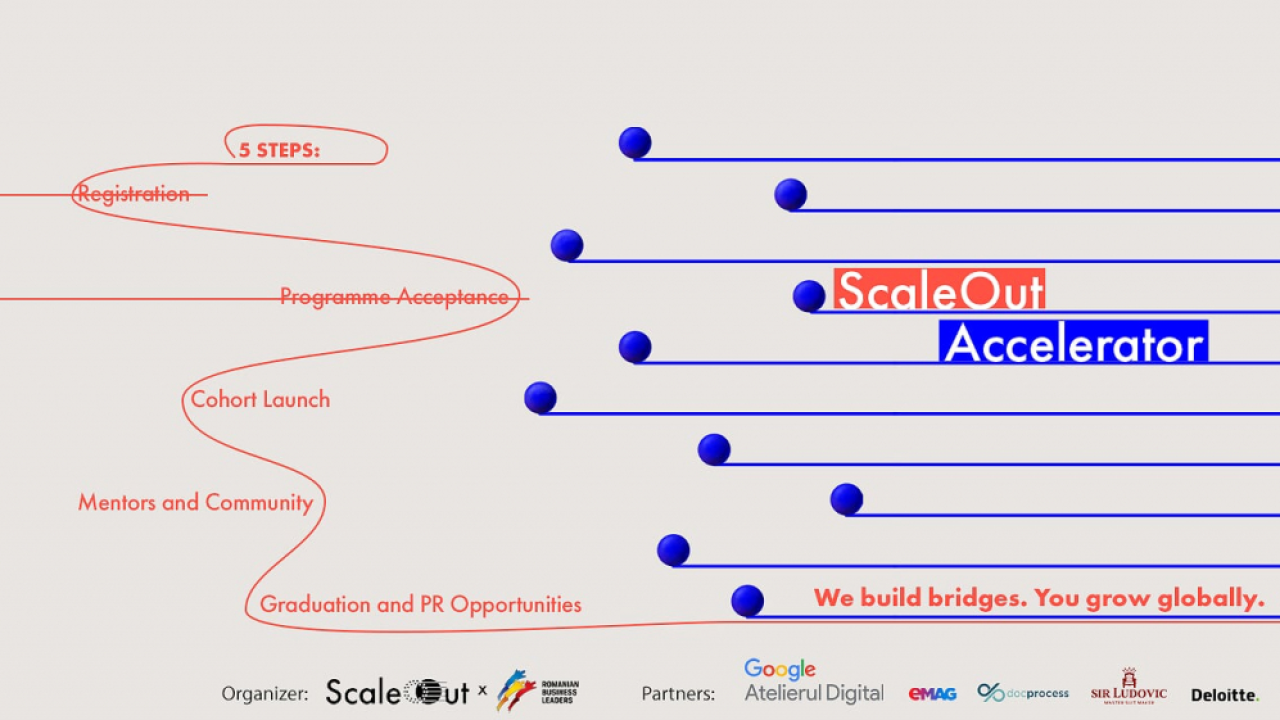 Accelerator ScaleOut: 10 firme românești care vor fi ajutate să exporte