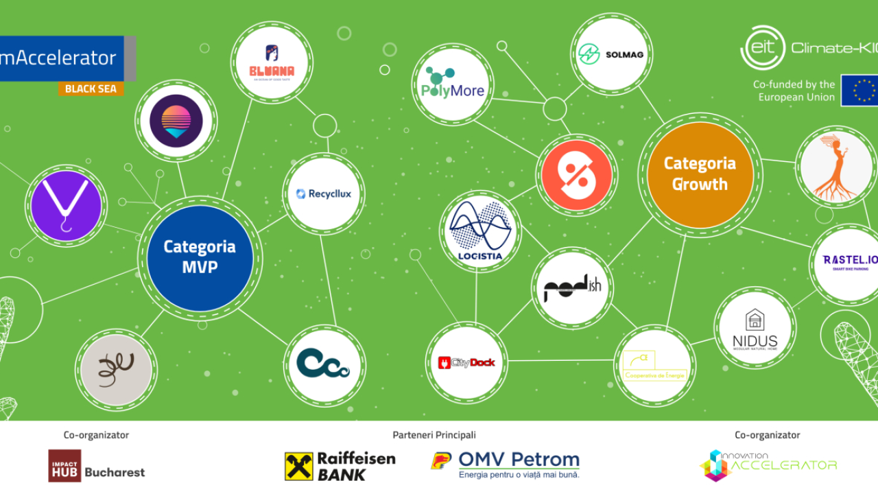 BlackSea ClimAccelerator 2022: startupuri cu soluții inovatoare pentru viitor