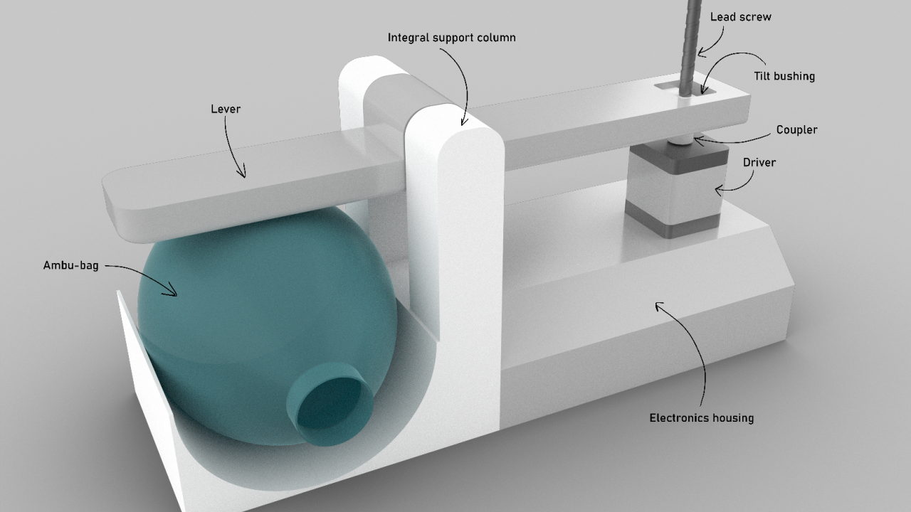 Coronavirus | Proiectul open source ce lucrează la un nou prototip de ventilator