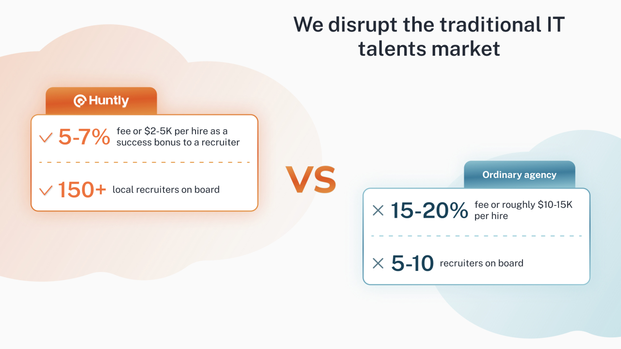 Platforma care ajută angajatorii IT să își reducă costurile de recrutare