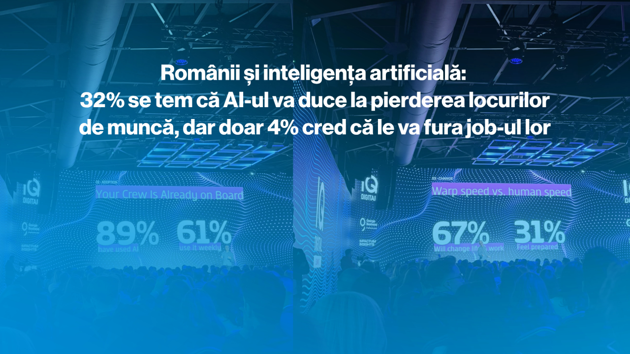 Românii și inteligența artificială: 32% se tem că AI-ul va duce la pierderea locurilor de muncă, dar doar 4% cred că le va fura job-ul lor