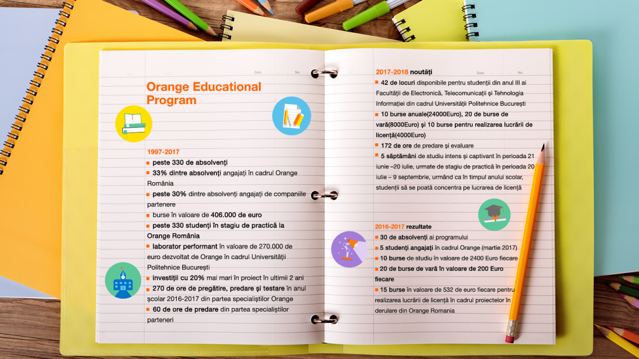 30 de studenți de la Politehnică, premiați de Orange