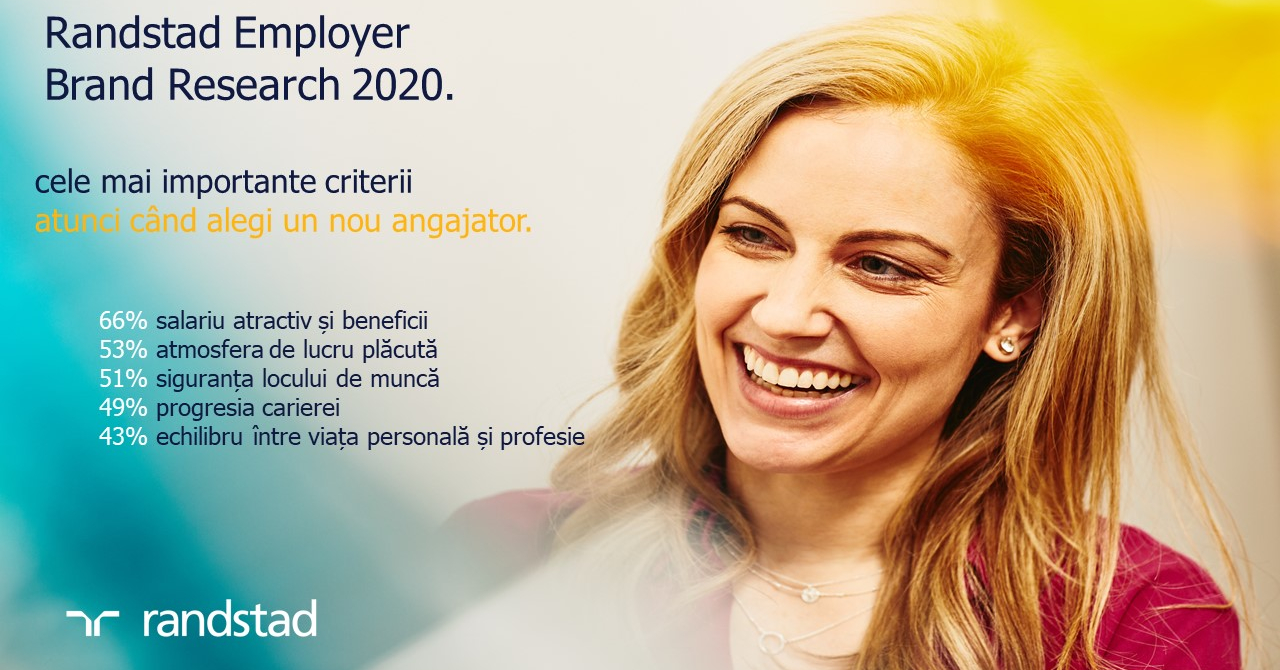Cei mai doriți angajatori din România: Randstad Romania Employer Brand 2020