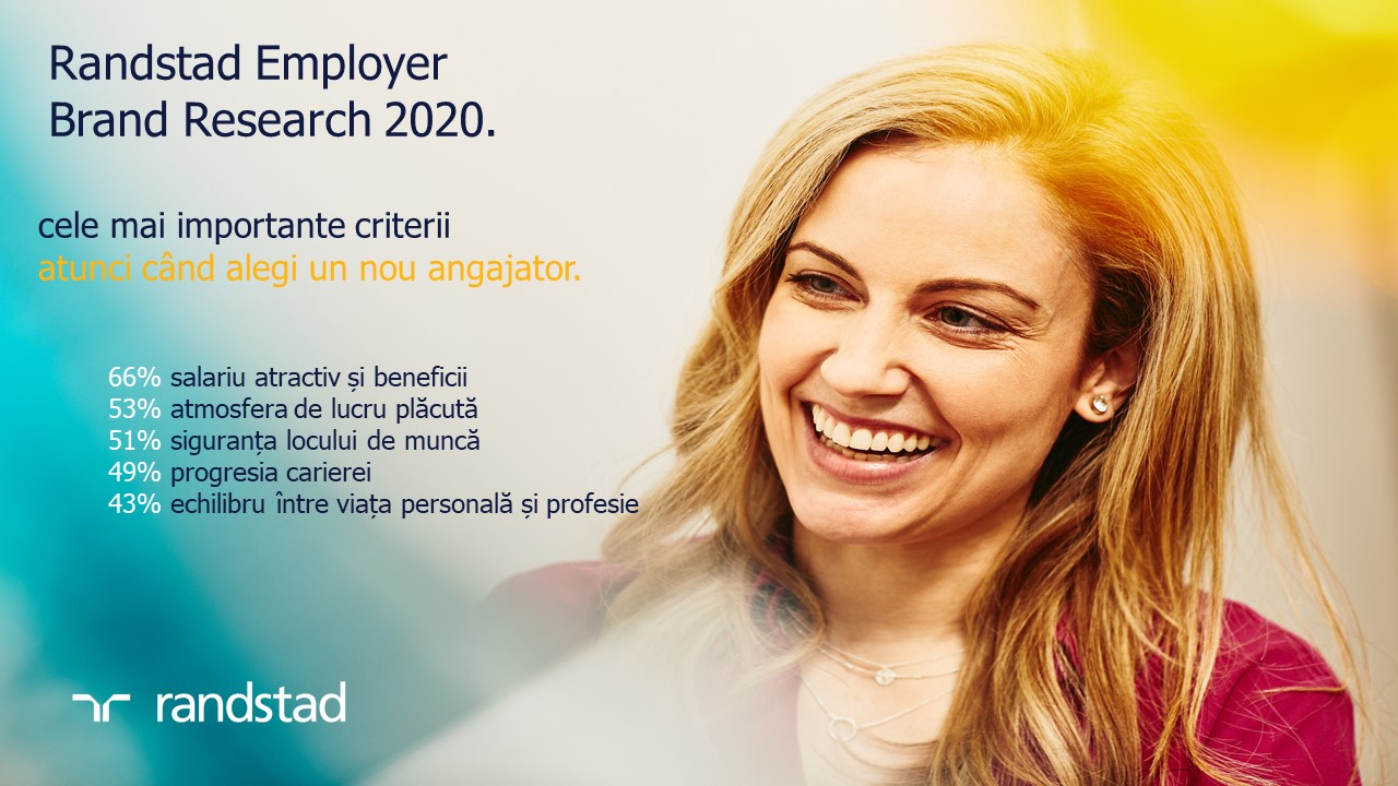 Cei mai doriți angajatori din România: Randstad Romania Employer Brand 2020