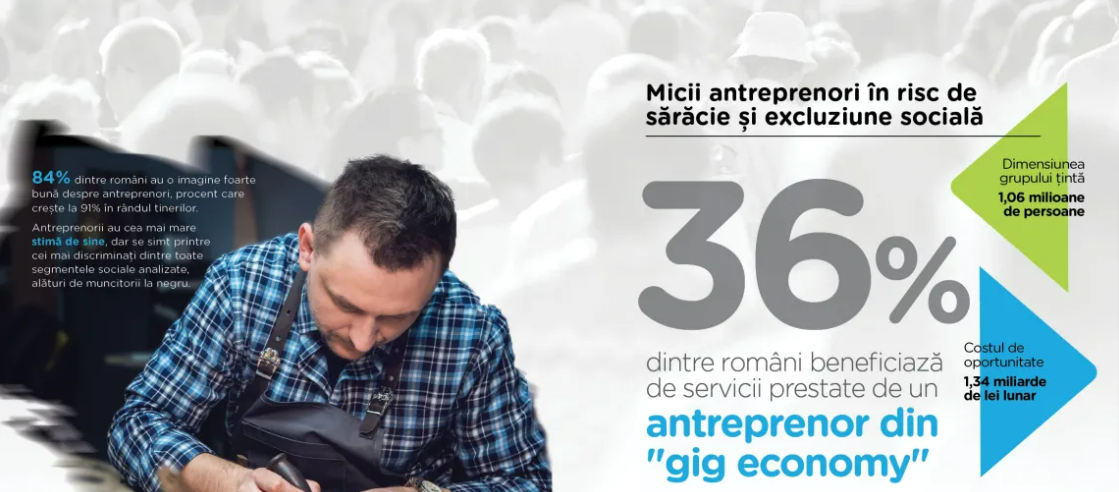 Cum au ajuns micii antreprenori din România parte din grupurile vulnerabile