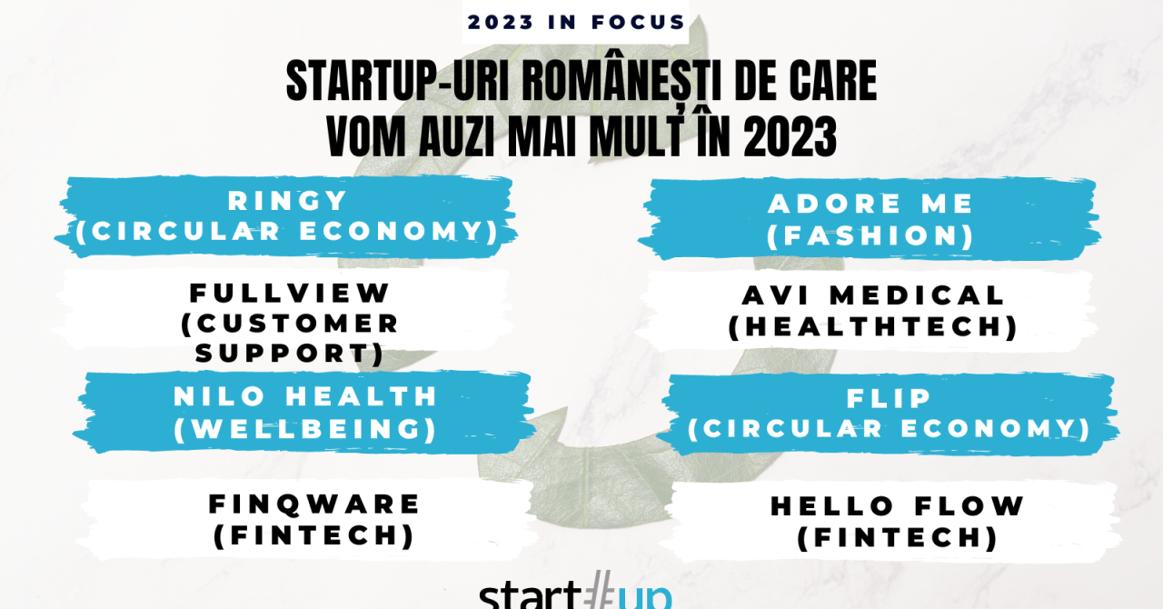 Startup-uri românești despre care am scris în 2022, de urmărit în 2023 - partea VI