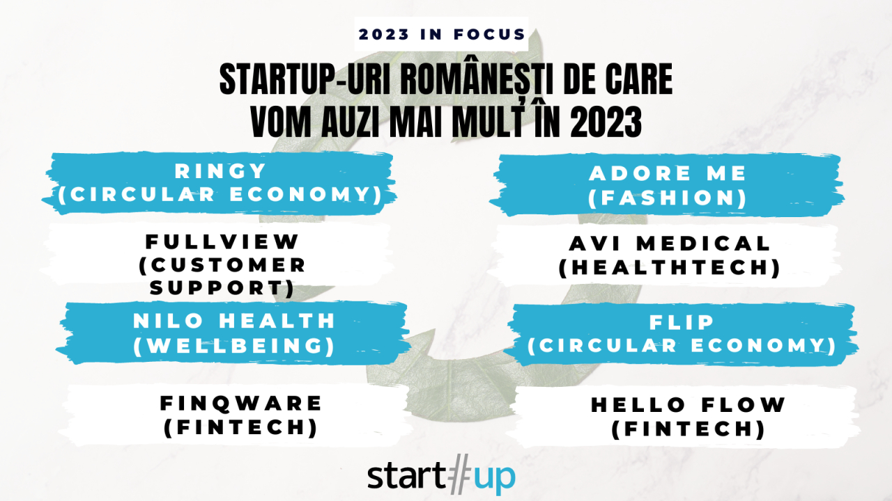 Startup-uri românești despre care am scris în 2022, de urmărit în 2023 - partea VI