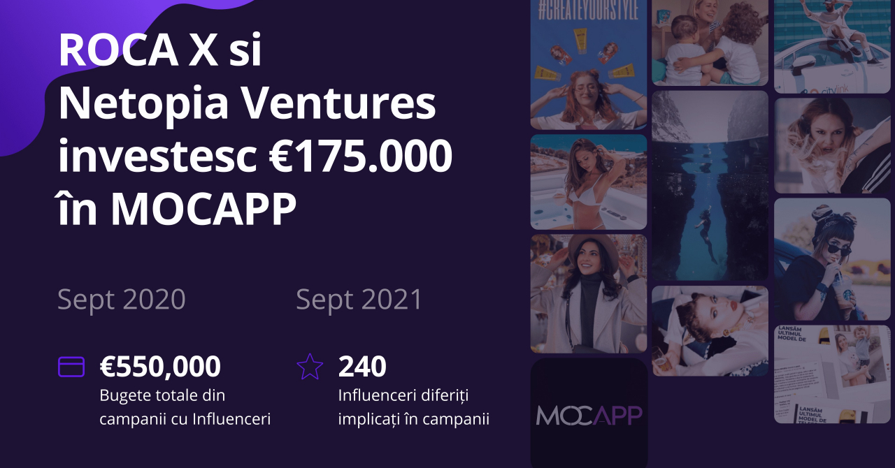 Startup-ul de influenceri Mocapp, 175.000 EUR investiție de la Roca X și Netopia