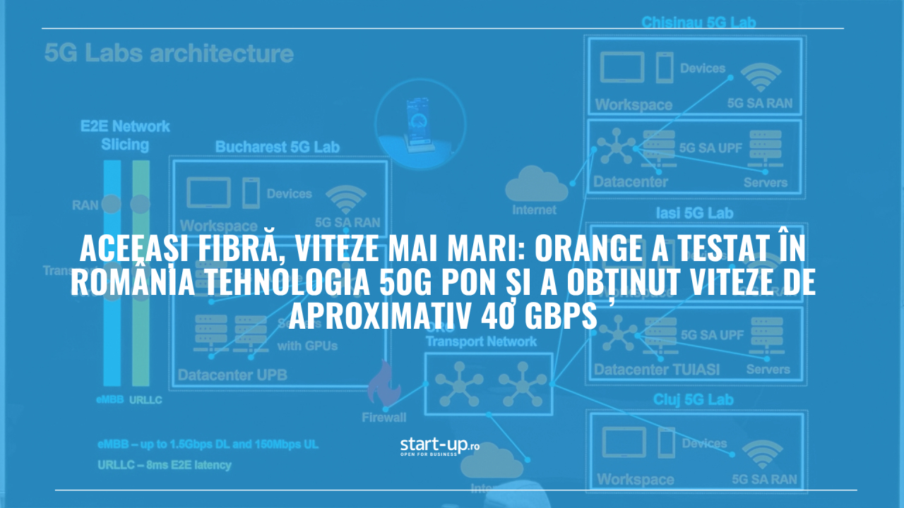 Aceeași fibră, viteze mai mari: Orange a testat în România tehnologia 50G PON și a obținut viteze de aproximativ 40 Gbps