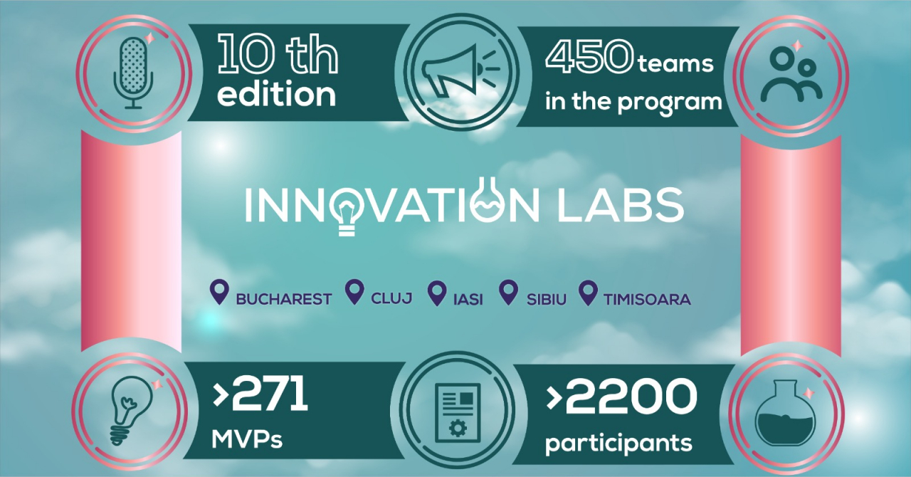 Pre-acceleratorul Innovation Labs 2022: înscrieri deschise. Categorii și direcții