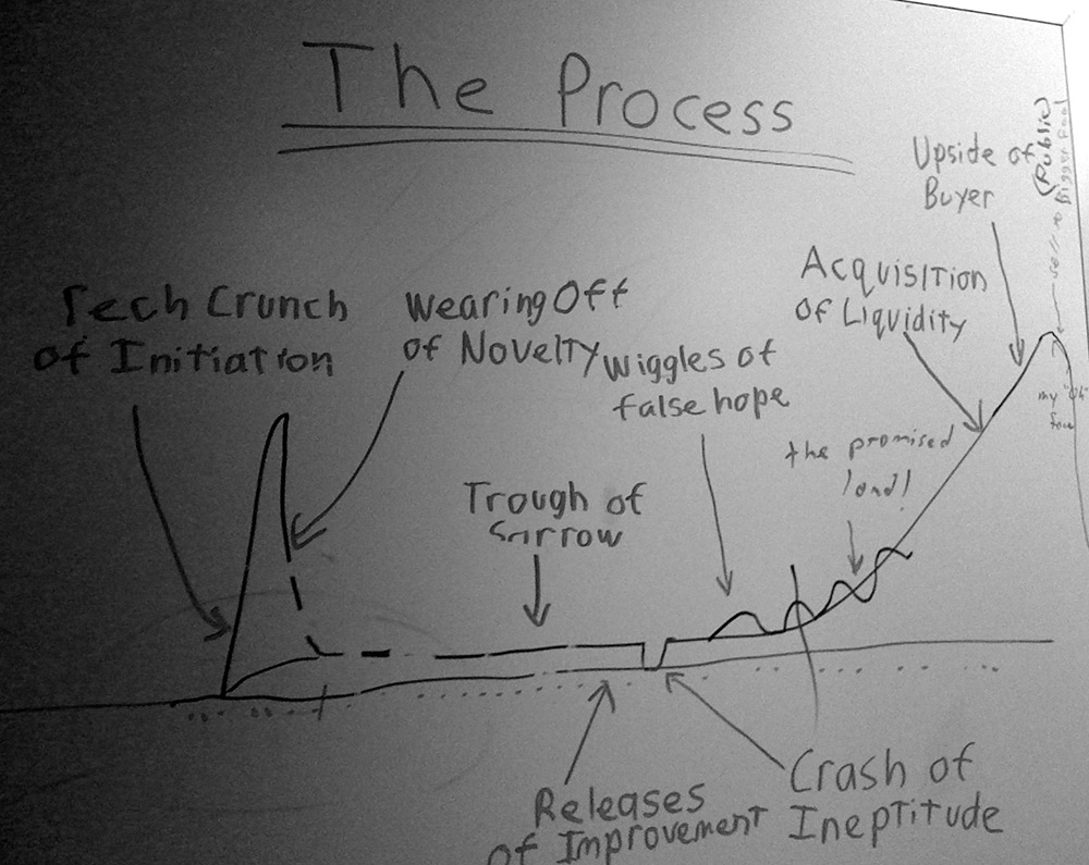 Ce trebuie să faci ca startup ca să intri la acceleratorul Y Combinator?