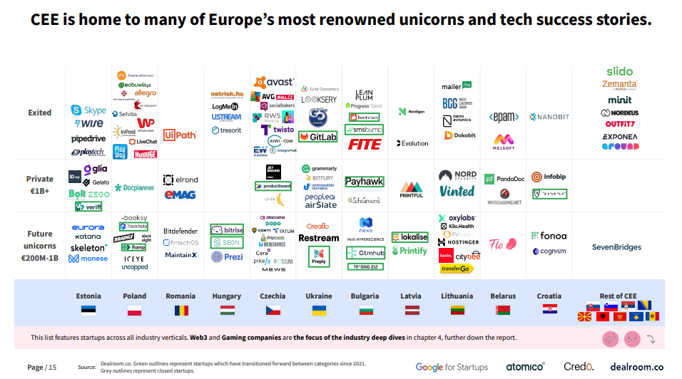 65% din startup-urile din România se mută-n alte țări când cresc