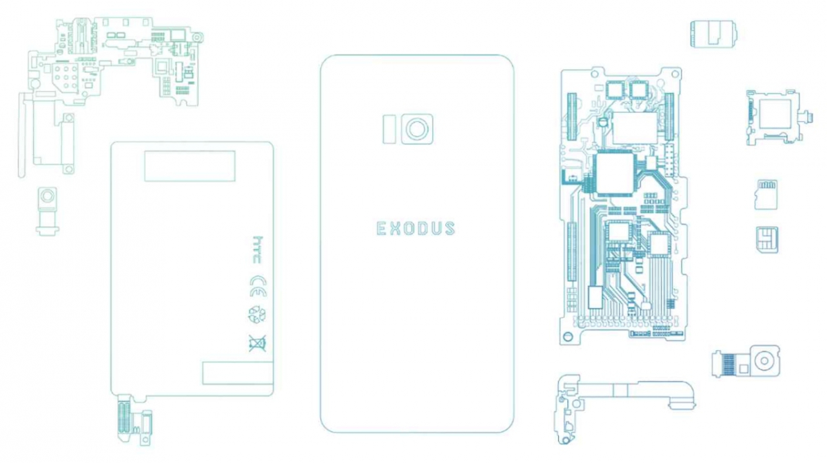 HTC lansează anul acesta un dispozitiv bazat pe blockchain