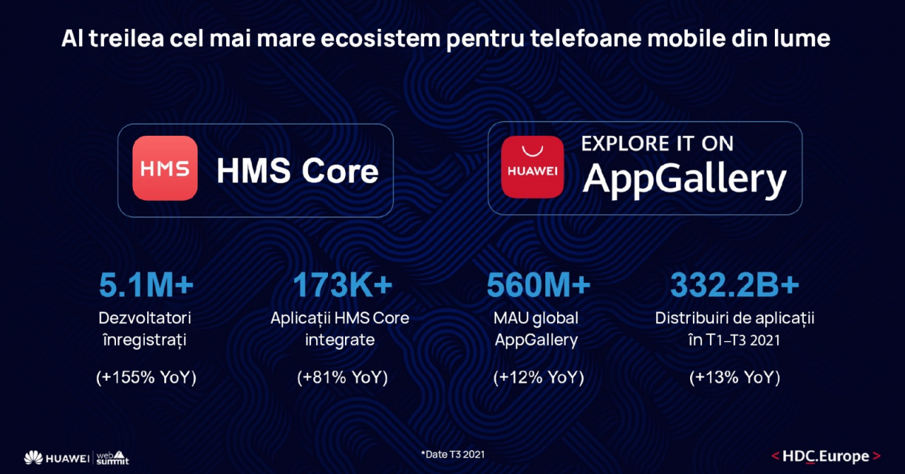 Huawei a anunțat evoluția ecosistemului HMS în cadrul Developer Conference
