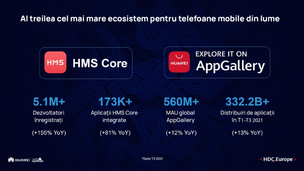 Huawei a anunțat evoluția ecosistemului HMS în cadrul Developer Conference