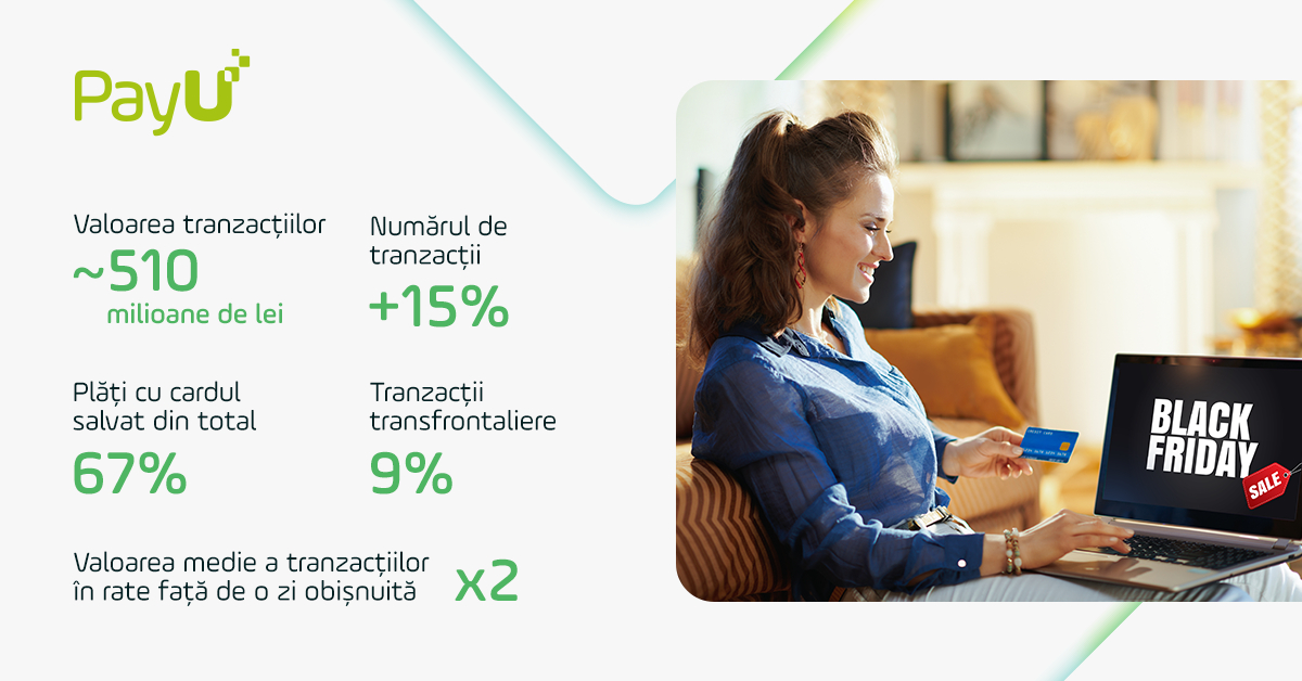 Black Friday 2022: cu 15% mai multe plăți cu cardul anul acesta