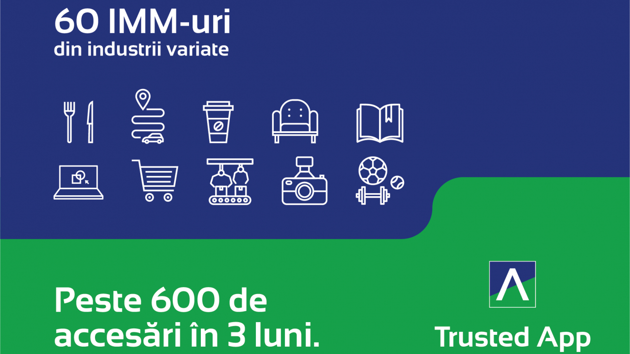 Trusted App: 80% din IMM-uri nu au strategia actualizată la contextul pandemiei