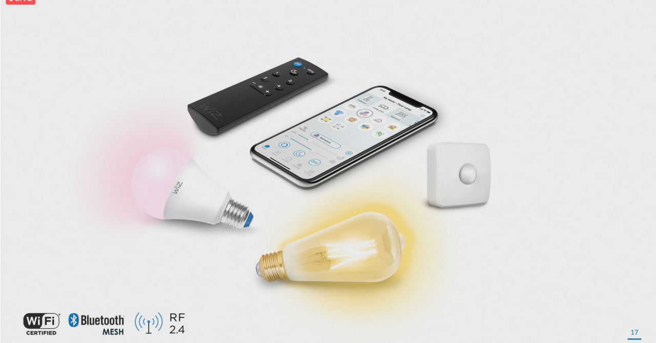 Noua gamă pentru iluminat smart de la WiZ, lansată oficial: prețuri mici