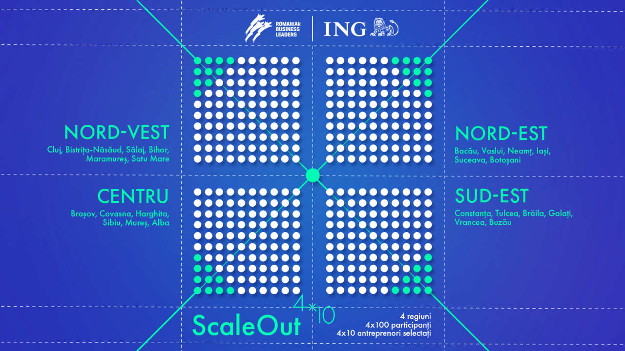 40 companii românești învață să se dezvolte la ScaleOut 4x10. Cine se poate înscrie?