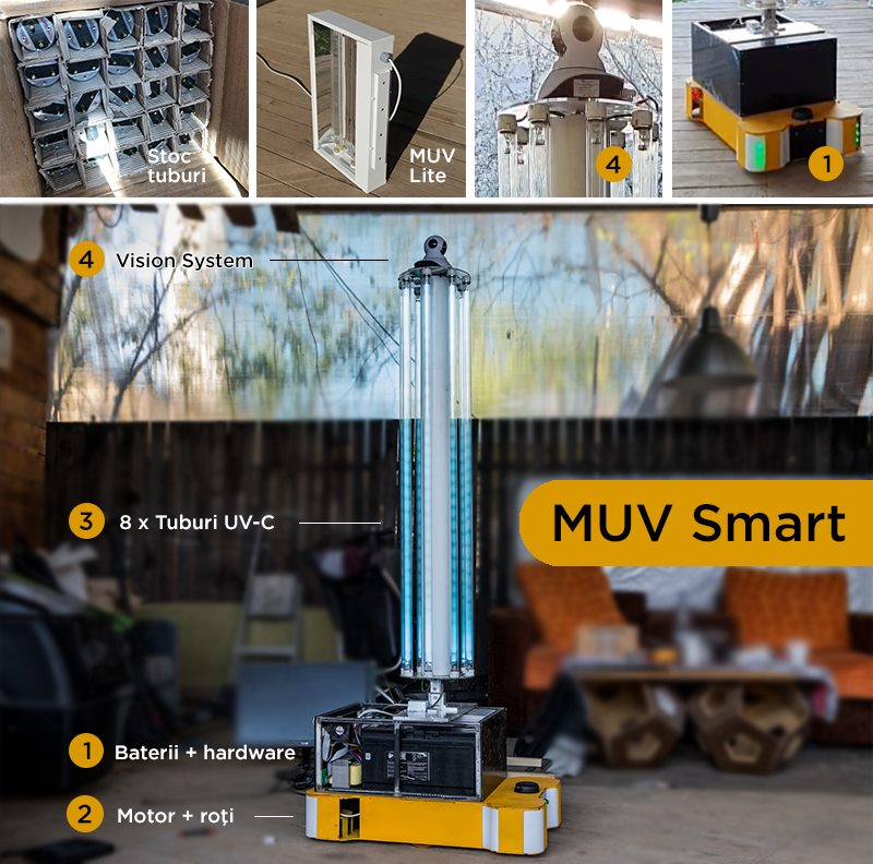 Coronavirus | Campanie de crowdfunding pentru roboți de sterilizare în spitale