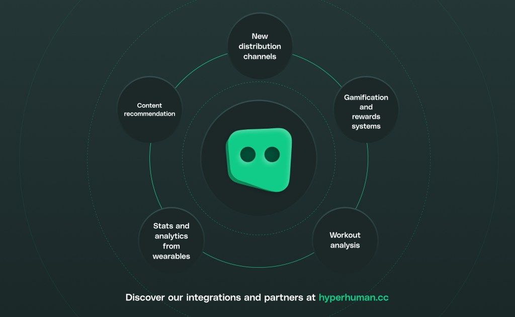 Startup-ul Hyperhuman anunță integrări și parteneriate pentru piața din SUA