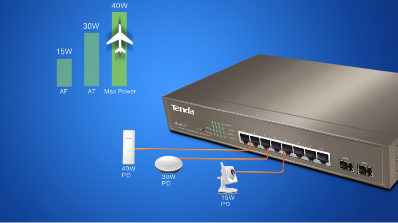 Noile switch-uri Tenda sunt gândite special pentru IMM-uri