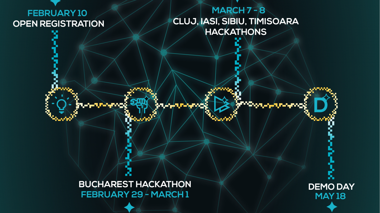 Înscrieri deschise la Innovation Labs 2020. Verticale și categorii de echipe