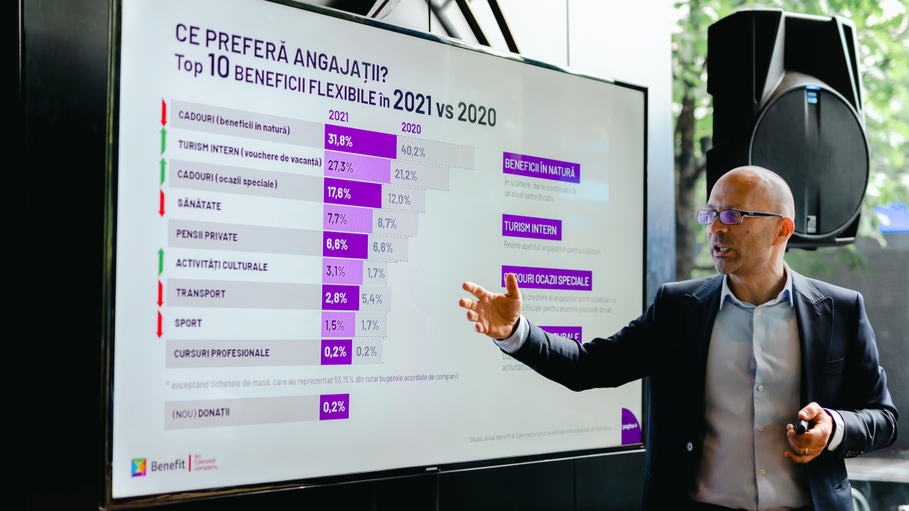 Ce-și doresc angajații români: beneficii extrasalariale flexibile, cât mai mari