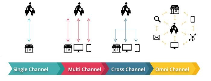 Patru motive pentru care brandurile au nevoie și de magazin online