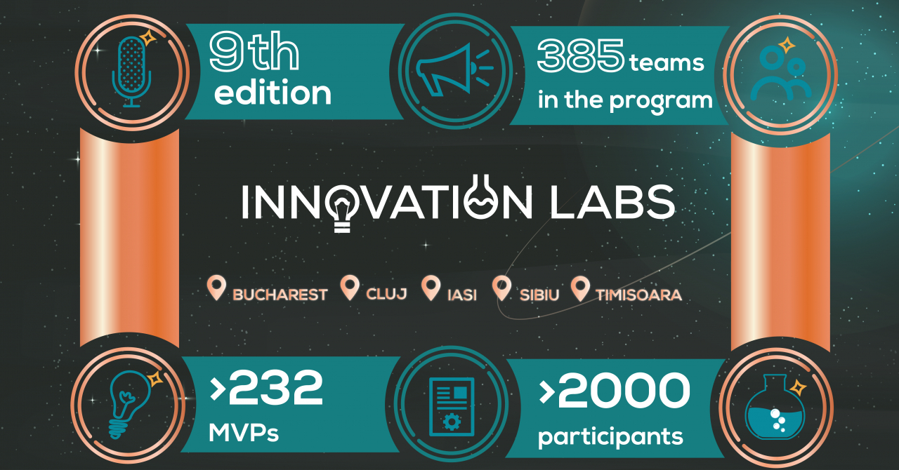 Innovation Labs deschide înscrierile pentru ediția online 2021