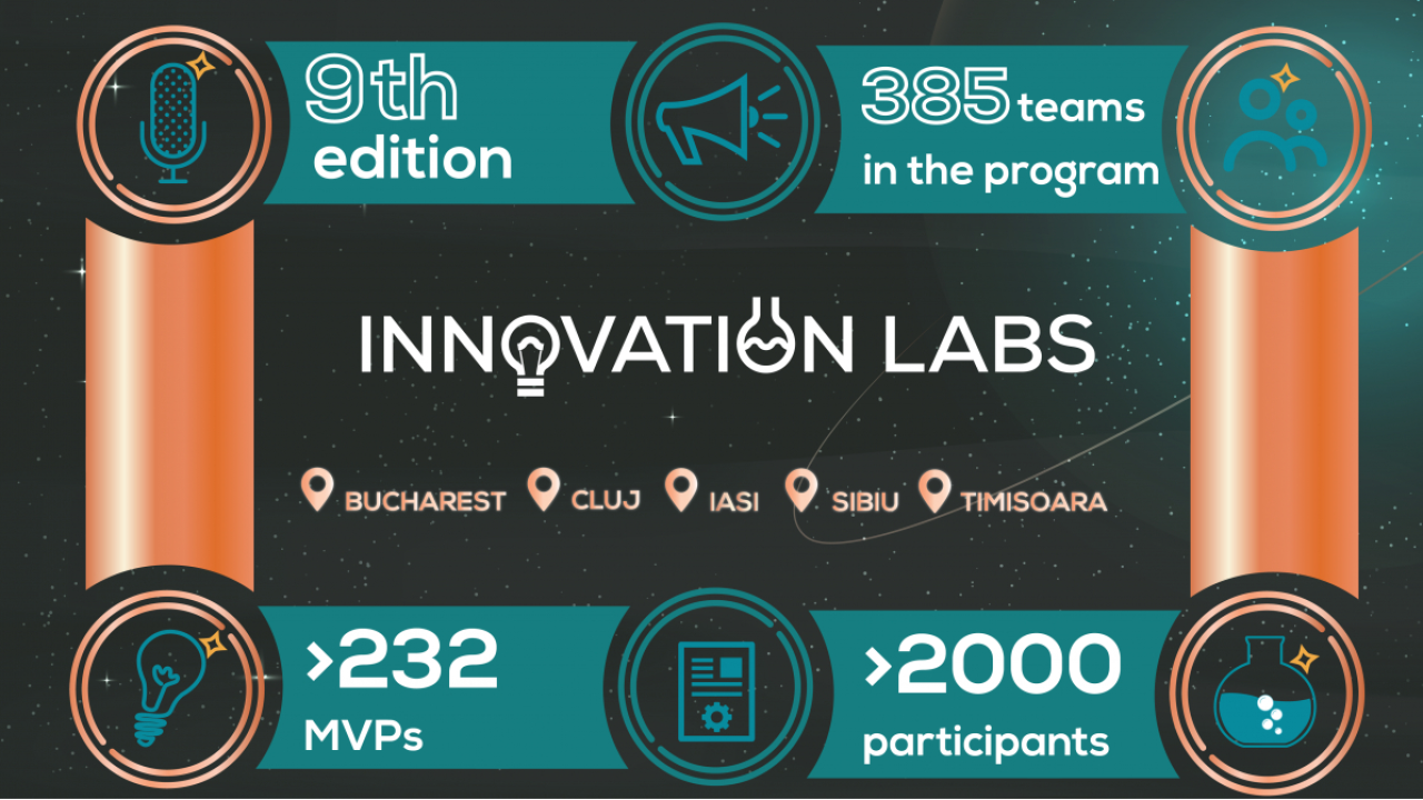 Innovation Labs deschide înscrierile pentru ediția online 2021